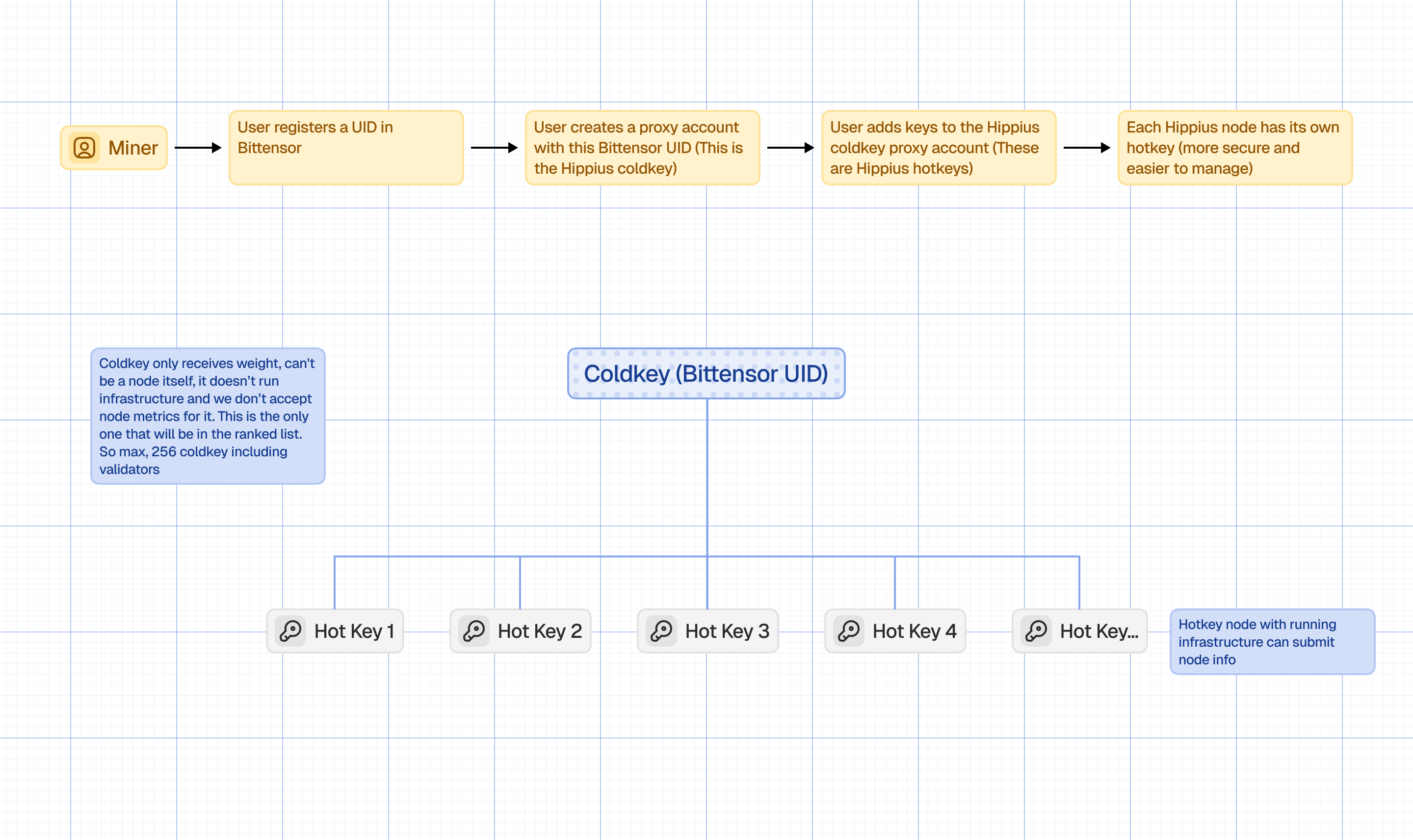 miner diagram